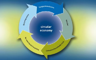 “Circular Economy” landing in Europe