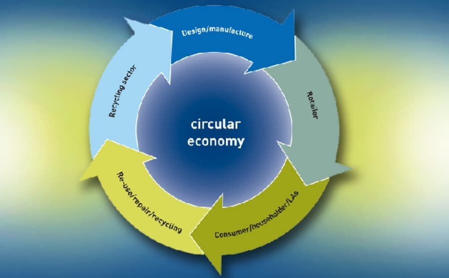 “Circular Economy” landing in Europe