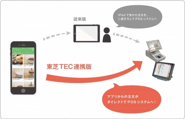 Toshiba Tec Corporation – Part 2