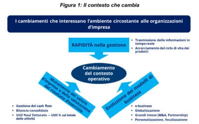 Le strategie di superamento della crisi nel settore logistico in Giappone